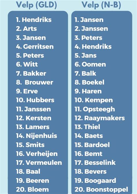 nederlandse namen en achternamen